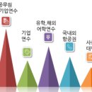 수도항공여행사 이미지