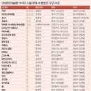 큰기와집