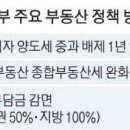 다주택자 양도세 중과 배제 &#39;1년 더&#39;… 공공주택 10만가구 공급 이미지