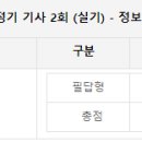 2024 2회차 정보처리기사 실기 합격 후기