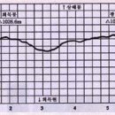 광덕3로2 이미지