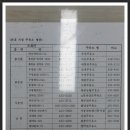 산림조합주유소 이미지