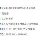 오송써니공인중개사사무소 이미지