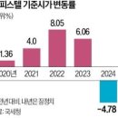 부동산 한파에…오피스텔 기준시가 19년 만에 하락 이미지