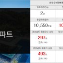 신양공인중개사사무소 이미지