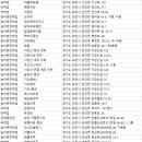 잉가모텔 네이버블로그