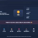 인터넷 활용 블로그 만들기 | 초등학교 날씨 전광판 만들기｜기상청 API 활용 스마트 날씨 시스템 구축 후기