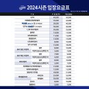 대구 삼성라이온즈파크 원정응원 방문기 : NC다이노스 VS 삼성라이온즈 외야(RF3,9 시야) 및 주차 등...