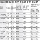 [기사]2010년도 성균관대 입시 전략 및 2009년 입시 정보 분석 이미지