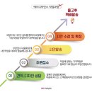 애드디자인스