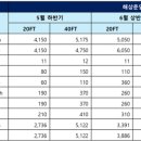 (주)첼로항공 이미지