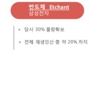 [세명테크] 2022년 실적 및 매각 현황 이미지