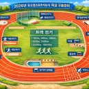 예천시니어클럽소풍 | 2026 년 체육지도자 유소년스포츠지도사 육상 구술 면접 준비 - 경기 규칙 , 기술 규칙편