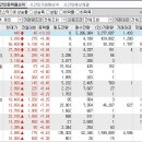 2022년 12월 28일 시간외 특이종목 이미지