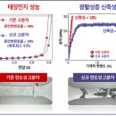 기계성능기술원 - 시흥시 금화로 639 | 기계성능기술원