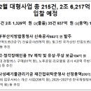 영천처리구역(4단계) 하수관로정비사업(토목) | 조달청, 2월 대형사업 총 215건, 2조 6,217억 원 상당 입찰 예정