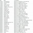 홍림엔지니어링 이미지