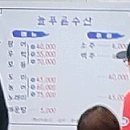 늘푸른수산 이미지