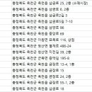 혜인당중국한의원 이미지