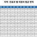 모아소아청소년과.가정의학과의원 이미지