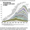 Climate Change and Peak Oil: two sides of the same coin? 이미지