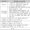 하반기 태양광 RPS 입찰물량 1410MW로 늘어,장기고정계약,설비용량 4개 구간으로 확대…100kW미만 한국형FIT 고려 35% 배정,탄소인증제품 사용평가지표 신설 이미지