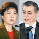 박근혜 VS 문재인 정책공약 비교(12월 12일까지 정리) 이미지