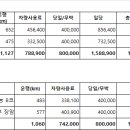 동아고속관광(주) 이미지