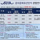 문화재공원1 | 수몰의 기억을 품은 문화유산 마을, 청주 문의문화재단지 여행기