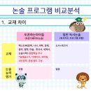 토론하는아이들논술교습소 이미지