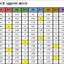 ★남부볼링회 제95회 정기전 점수표★ 이미지