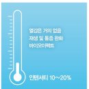 CH 스크린 골프장 | 골프 허리 부상, 윈백(WINBACK)을 이용한 예방과 부상 후 재활까지
