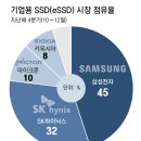 SK삼성에너지 이미지
