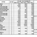 "6월 결산 및 중간배당 노려볼 만한 관심주 23選" 이미지