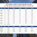 벨라시티레지던스춘천 이미지
