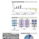 갑진글로벌 | <기업리포트> 에이프로-대신증권, 신석환, 2023.07.20/신한투자증권, 심원용,정용진, 2023.05.11