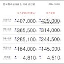 10월 09일 오늘의 금시세 이미지