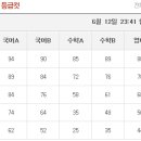 6월 모평 고2 가채점 등급컷 이미지