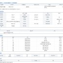 반포대로24길 21 이미지