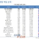 시즌PC방 이미지
