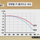 [백년 습관, 키 키우는 법] 꼿꼿하고 당당하게! 백 세까지 내 키 지키는 법에 대해 두분의 전문가와 함께 알아보겠습니다. 이미지