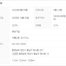 청수경남아너스빌 이미지