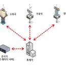 자동우량경보시스템-우량국 네이버블로그
