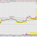 (주)대주푸드 이미지