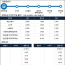 N7001 이미지