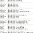 김형남치과의원 이미지