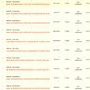 일도벤딩 | 쿠팡 CLS 일산5 소분 헬퍼 프로모션 / 쿠팡 헬퍼 / 일산5캠프 소분2 / 하차 / 피딩 / 내돈내산후기