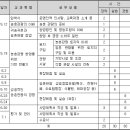 중소기업청 지원 귀농귀촌창업교육생 모집 이미지