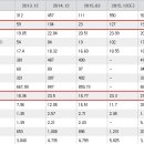 마이크로컨텍솔--대세는 살아 있다. 말도 않되는 낙폭과대 국면 이미지