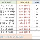 1144회 해외로또 약수 이미지